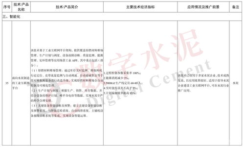 工信部印發《建材工業鼓勵推廣應用的技術和產品目錄（2023年本）》，引領行業綠色智能升級